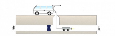 管内調査イラスト車